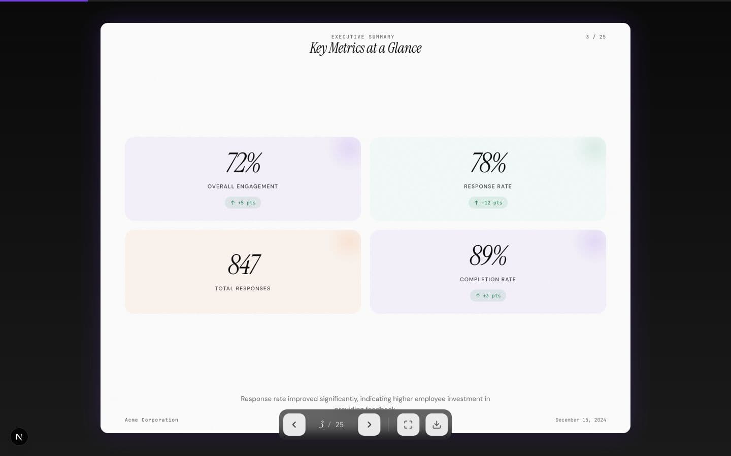 Employee engagement report summary showing key metrics using sample data